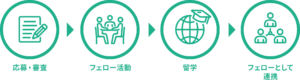 The Sasakawa Health Foundation
