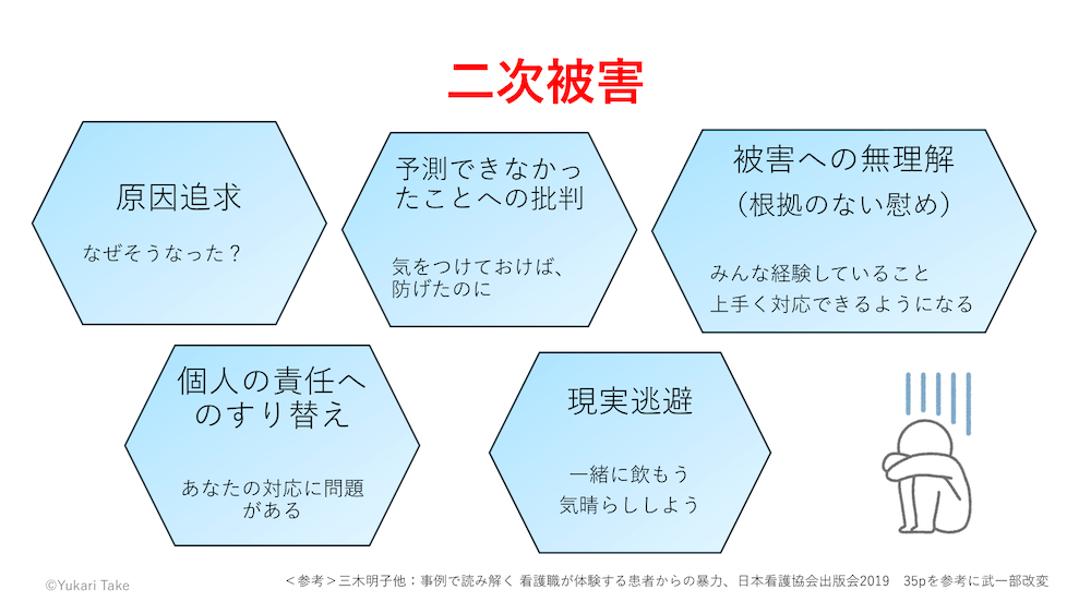 二次被害
・原因追求/なぜそうなった?
・予測できなかったことへの批判/気をつけておけば、防げたのに
・被害への無理解(根拠のない慰め)/みんな経験していること。上手く対応できるようになる
・個人の責任へのすり替え/あなたの対応に問題がある
・現実逃避/一緒に飲もう。気晴らししよう