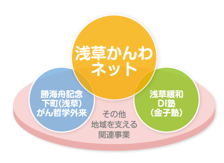 【ご案内】地域啓発活動助成
