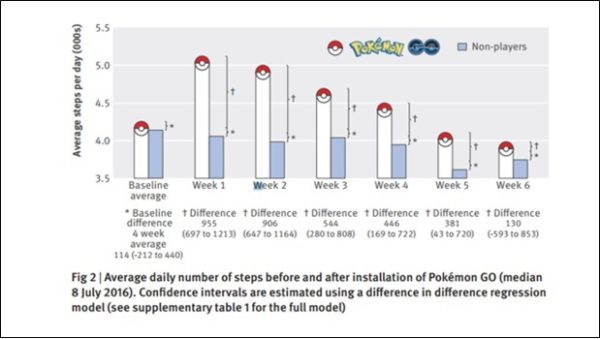 Pokemon Go, Pokemon Gone ポケモンゴー, ポケモンゴーン(ポケモンは行く、ポケモンは去った)