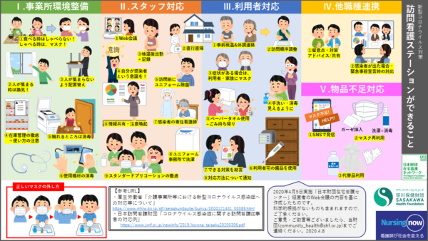 新型コロナ禍、地域を護る在宅看護師たち