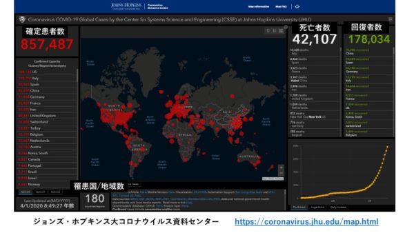 コロナウイルス蔓延との戦い