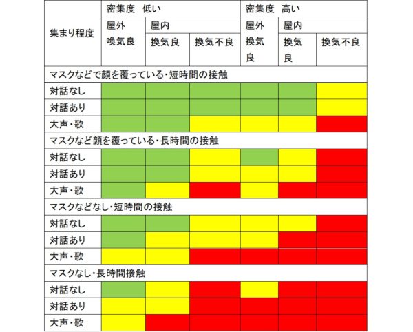 最近の新型コロナの話題あれこれ