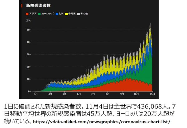 再び三度の新型コロナ、新たに留意を。