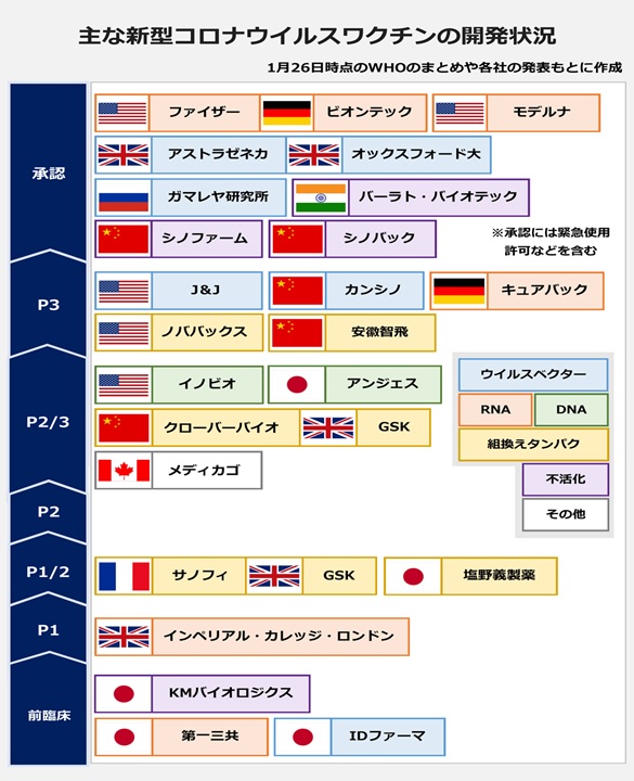 新型コロナウイルスに対するワクチン