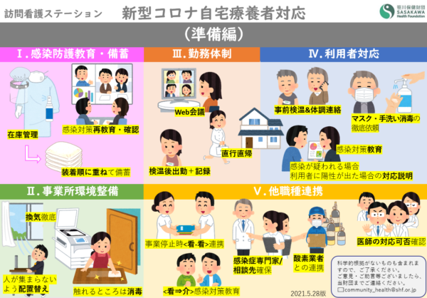 新たなコロナとの闘い・・・